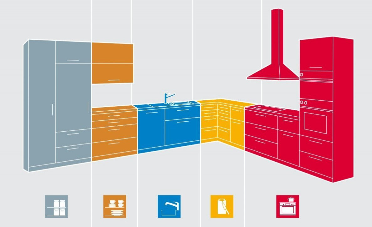 Blum Dynamic Space - wzorcowy układ stref w kuchni